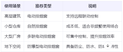 玛沁兰州玛沁排烟窗选购建议表